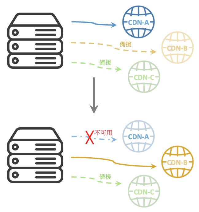 一張含有 文字, 圖表, 字型, 行 的圖片

自動產生的描述