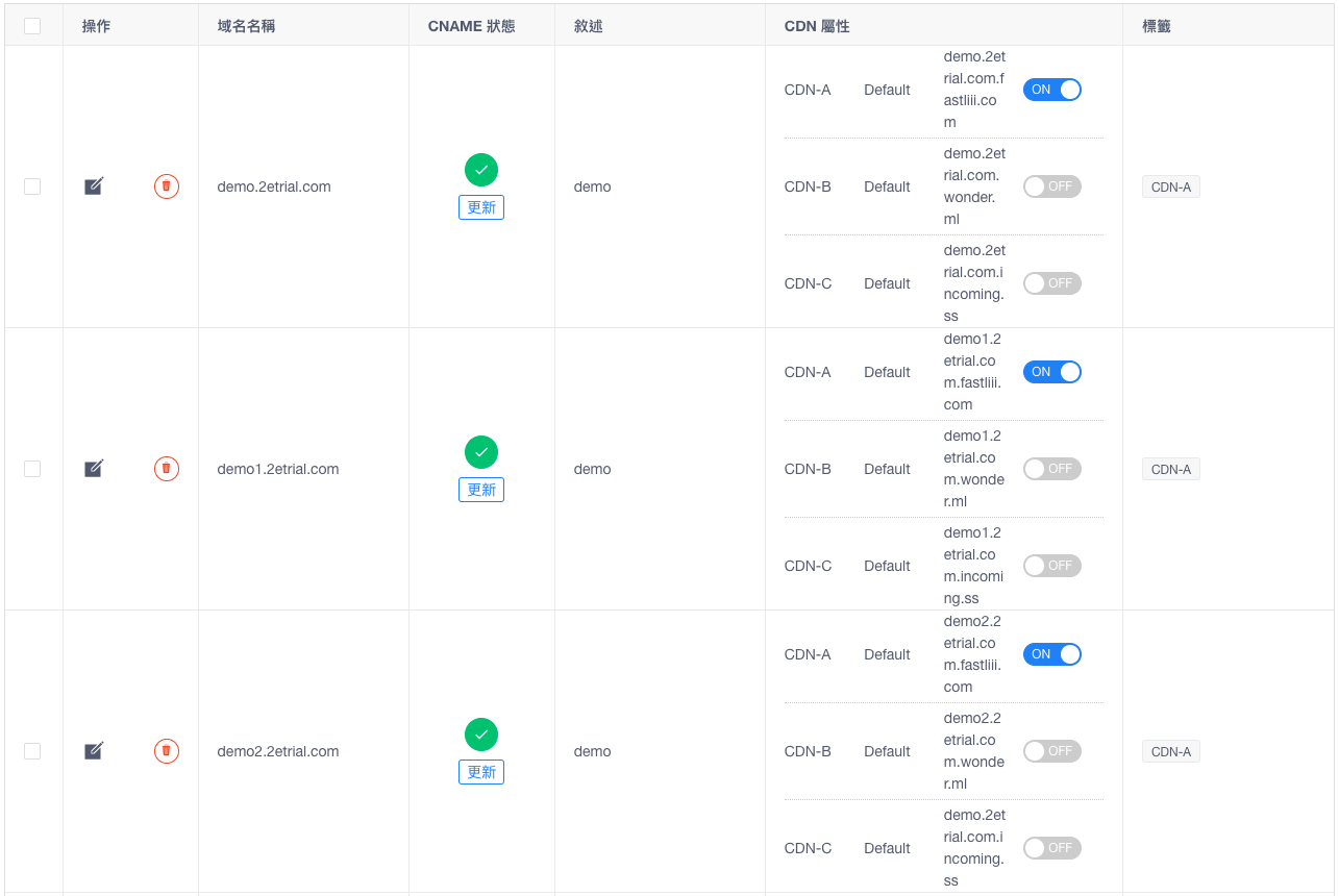 一張含有 文字, 數字, 螢幕擷取畫面 的圖片

自動產生的描述
